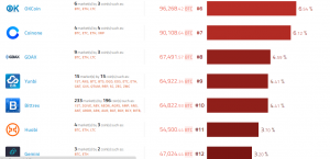 Биржа Huobi добавляет поддержку Ethereum Classic