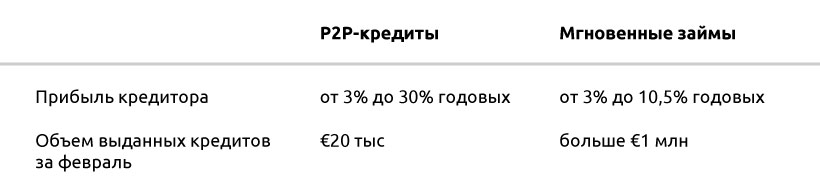 Криптокредитование: как заработать после падения криптовалютного рынка