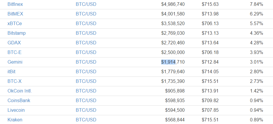 coinmarketcap-btc-usd-2016-11-16