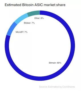 coinshares.comendresourcesresearch2025-outlook-Google-Chrome-1