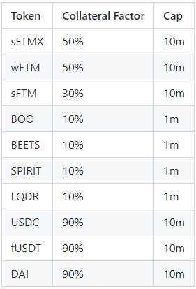 Токен сети Fantom вырос на 40% на фоне слухов о возвращении Андре Кронье