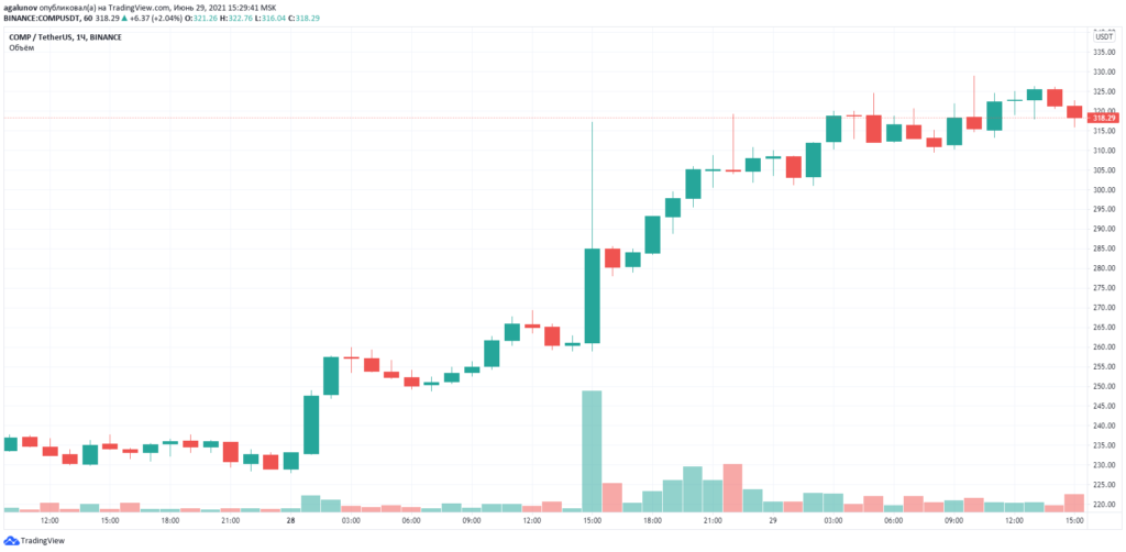 Compound Labs предоставила институционалам доступ к экосистеме DeFi