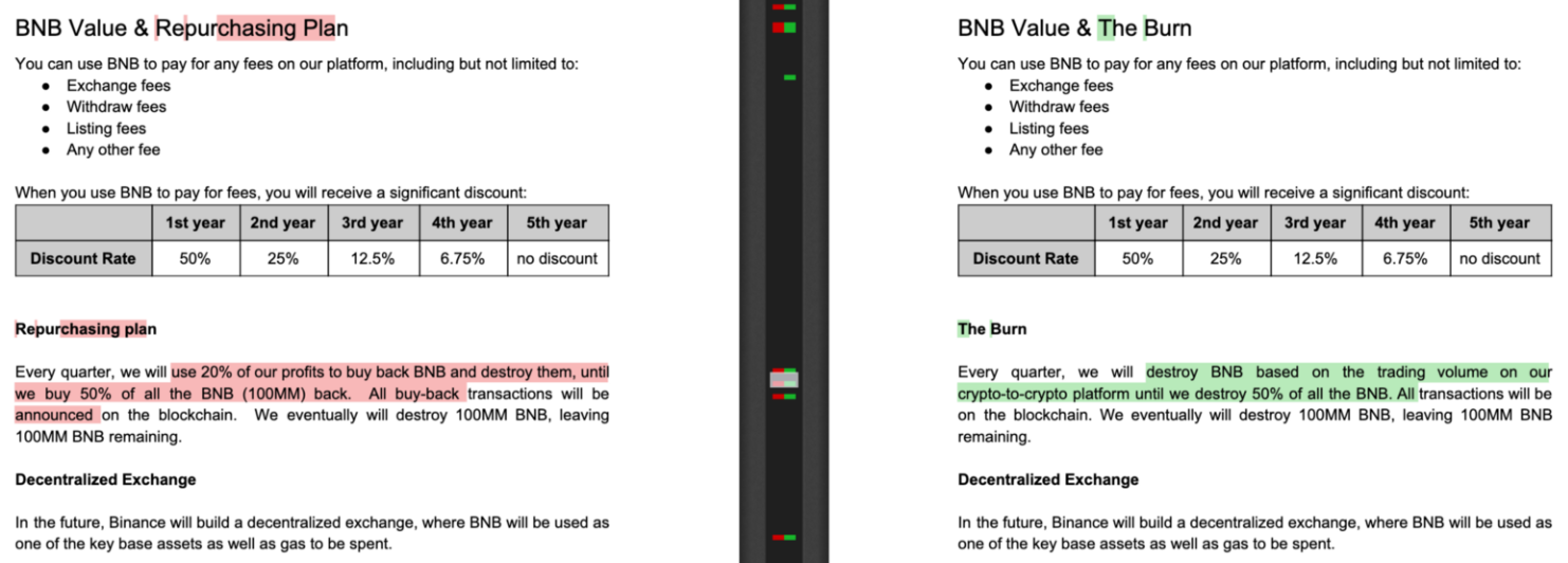 Объем торгов фьючерсами на Binance вырос на 68%