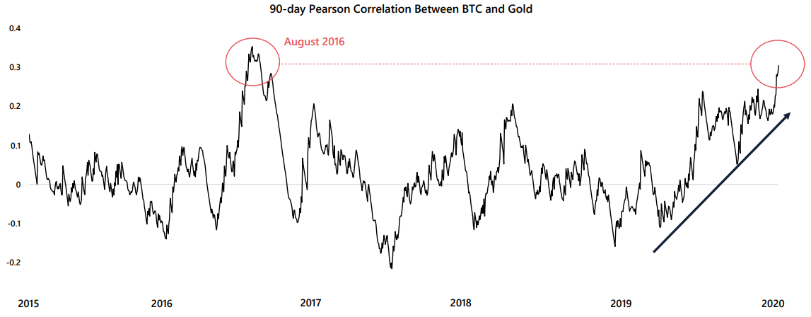 Биткоин — нативные деньги интернета, защитный актив или средство для спекуляций?