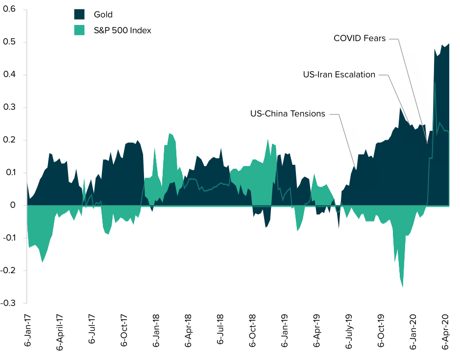 Bitwise: биткоин повышает доходность портфеля, даже если закупаться на хаях