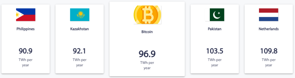 Развенчивая мифы: так ли страшен биткоин для экологии?