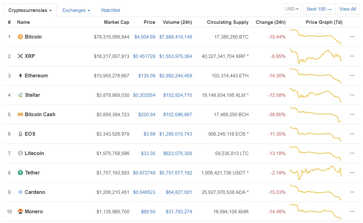 Обвал биткоина в прямом эфире: мнения, оценки, прогнозы