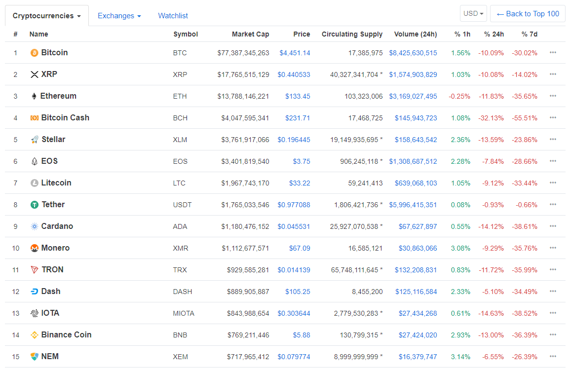 Обвал биткоина в прямом эфире: мнения, оценки, прогнозы