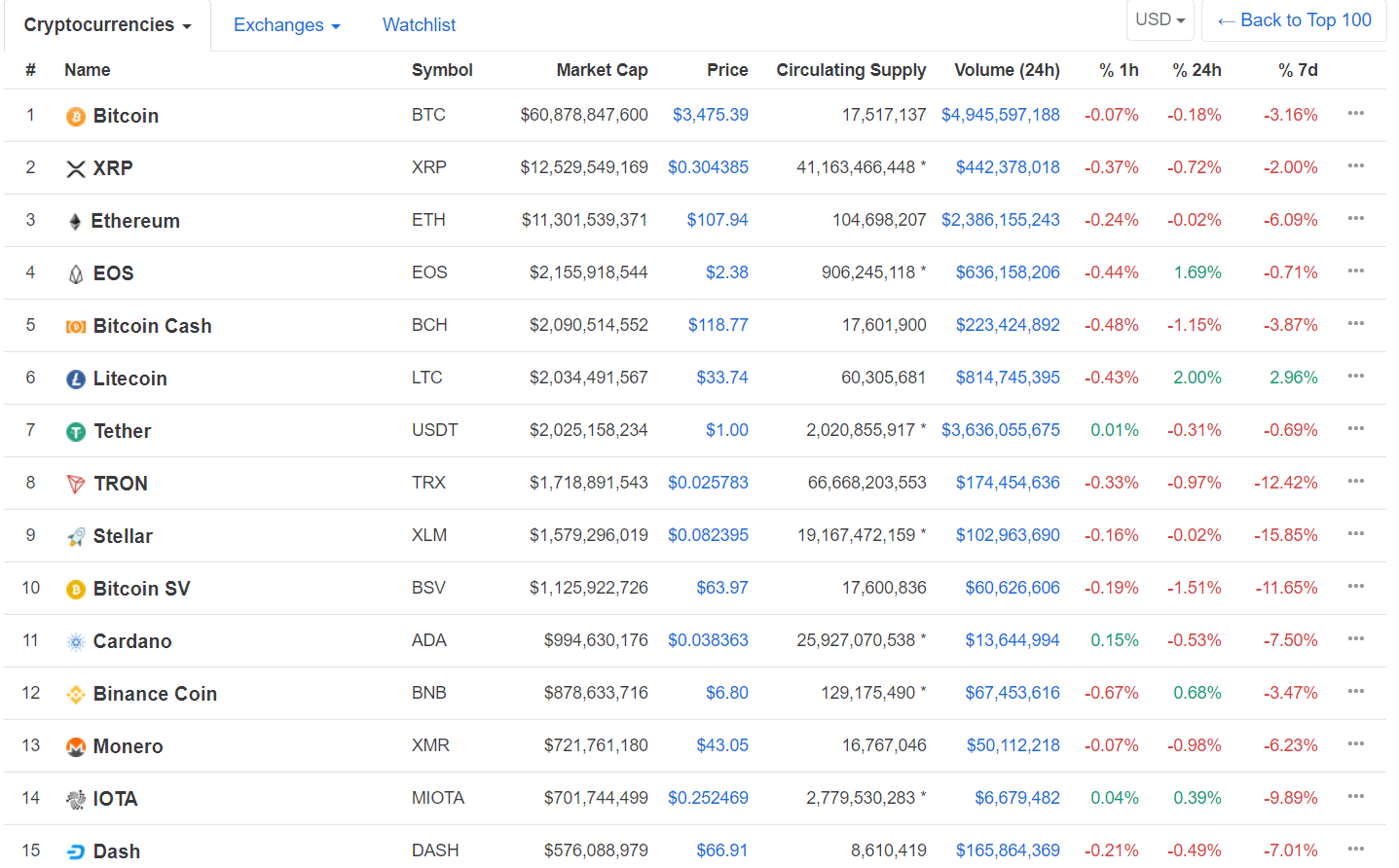 Биткоин заглянул в пропасть, ажиотаж вокруг токенсейла BitTorrent и другие ключевые события недели