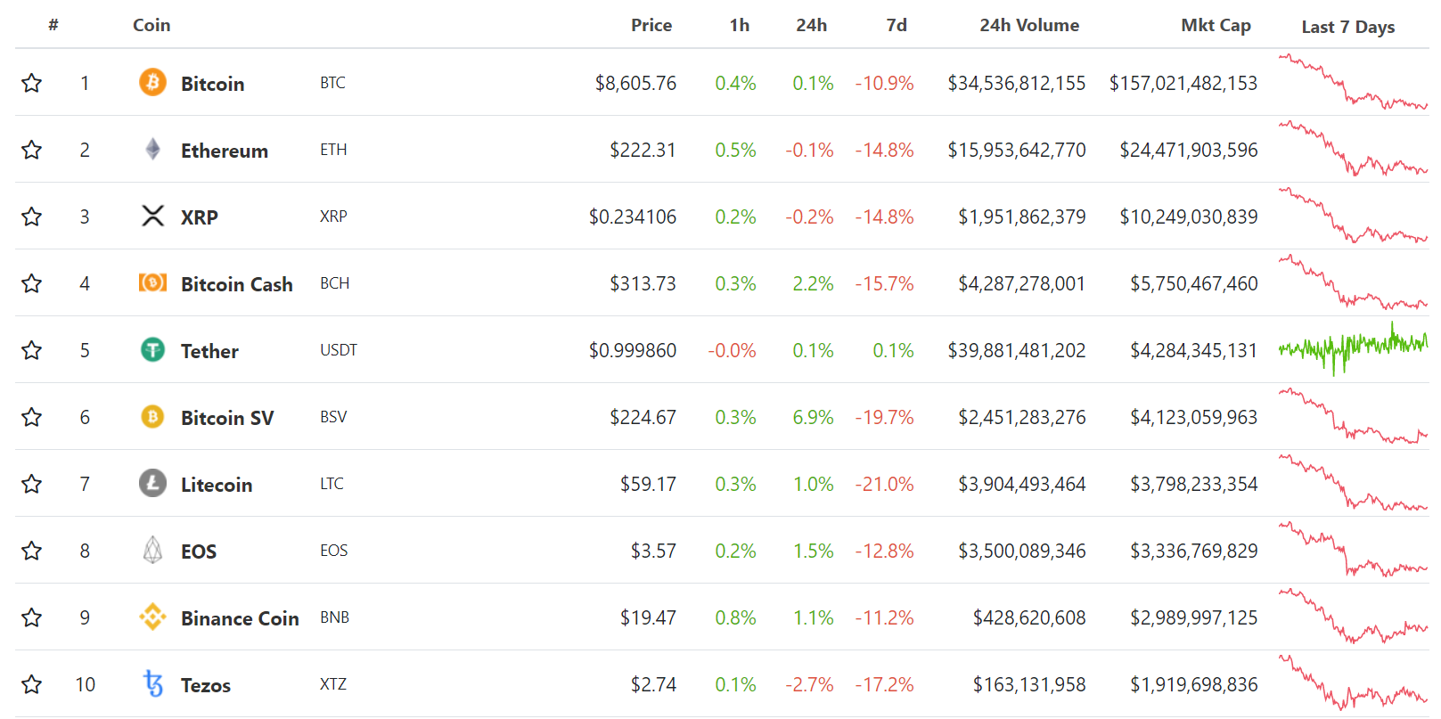 Коронавирус валит рынки, разногласия в сообществе Ethereum и другие события недели