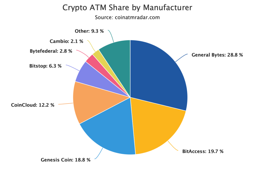 crypto-atm-share-by-manu