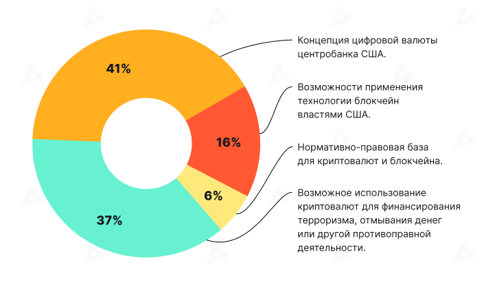 Регулирование с размахом: что изменилось для биткоина и криптовалют в 2020 году