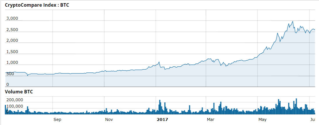 Известный финансовый аналитик предсказал рост биткоина до $50 000 в течение десяти лет