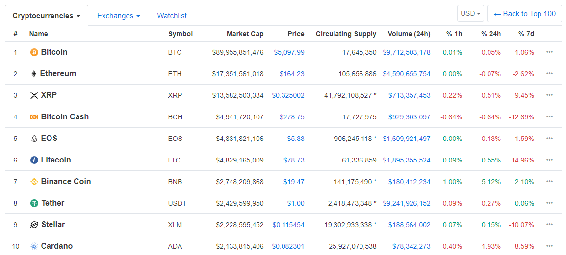 Биткоин на новых высотах, оскорбленный Крейг Райт и другие ключевые события недели в криптоиндустрии