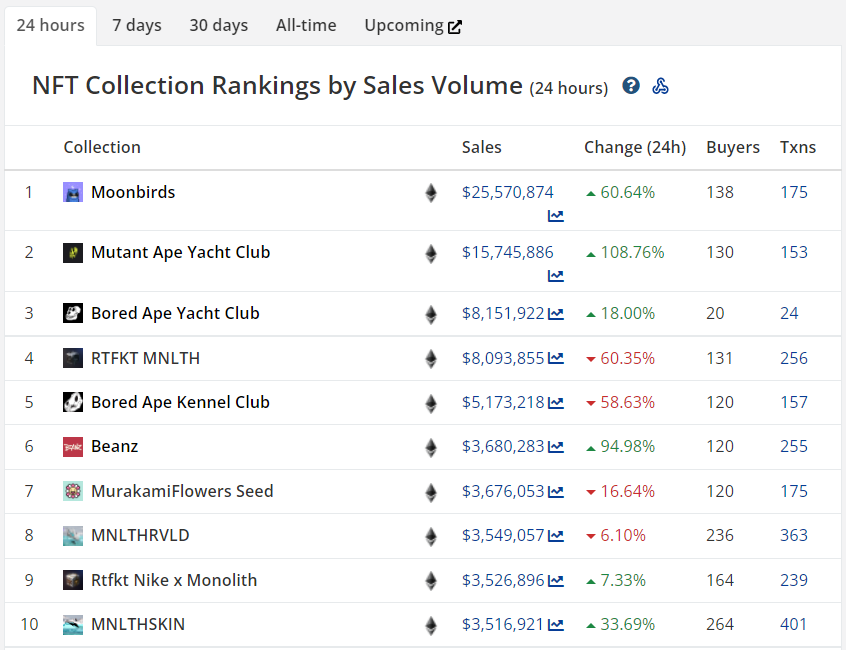 Создатели Bored Ape Yacht Club раскрыли дату запуска метавселенной Otherside