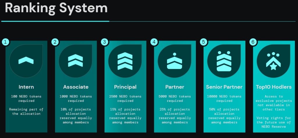 Децентрализованное многообразие: для чего люди создают ДАО