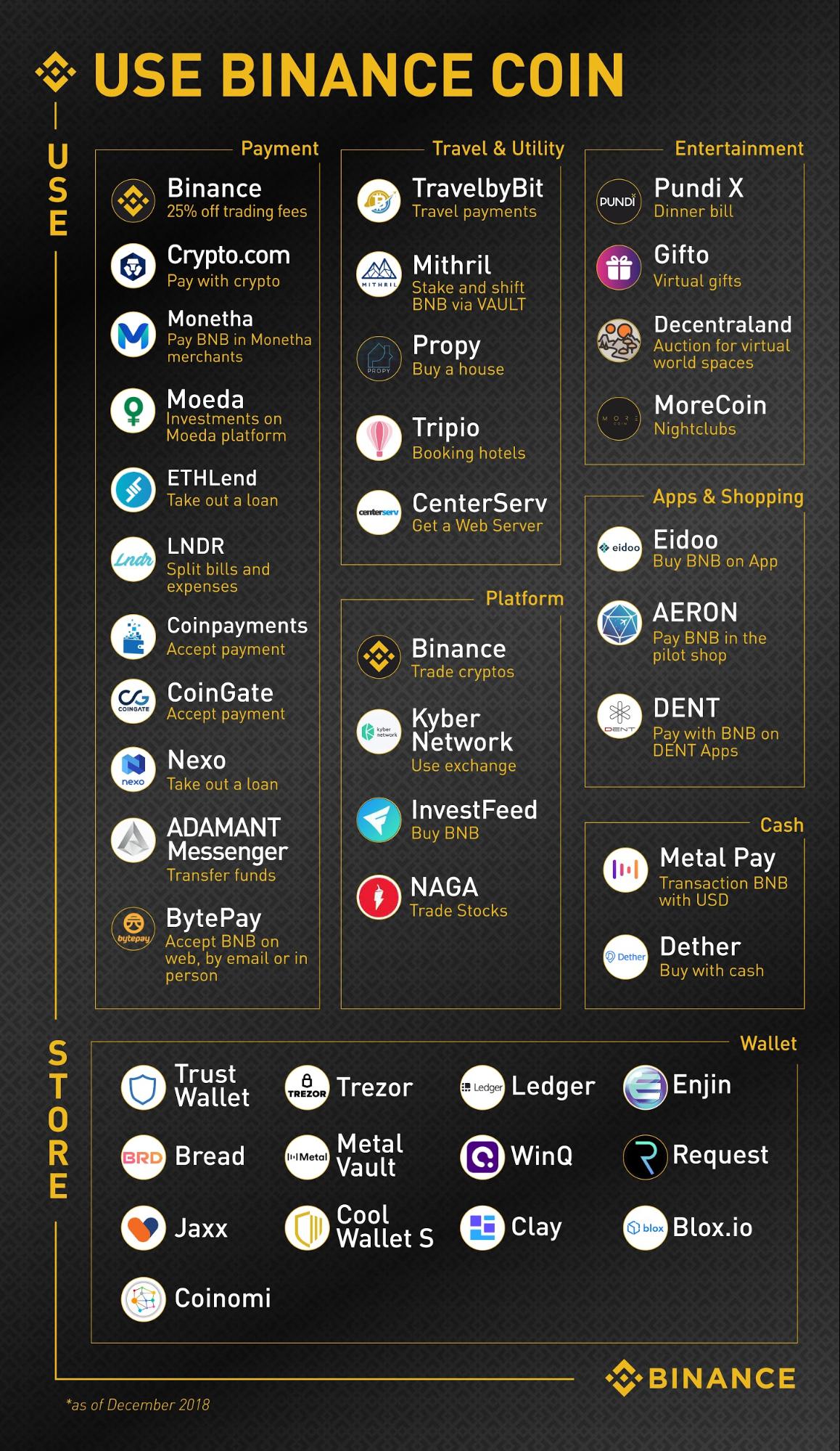 Глава Binance ожидает мощного роста индустрии