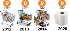Самоизоляция биткоина от коронавирусного пекла: субботние мемы