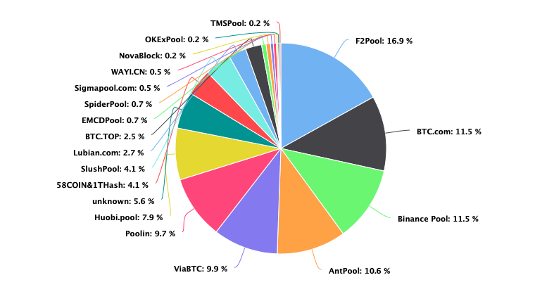 Барри Силберт: Foundry станет крупнейшим майнинг-пулом в США
