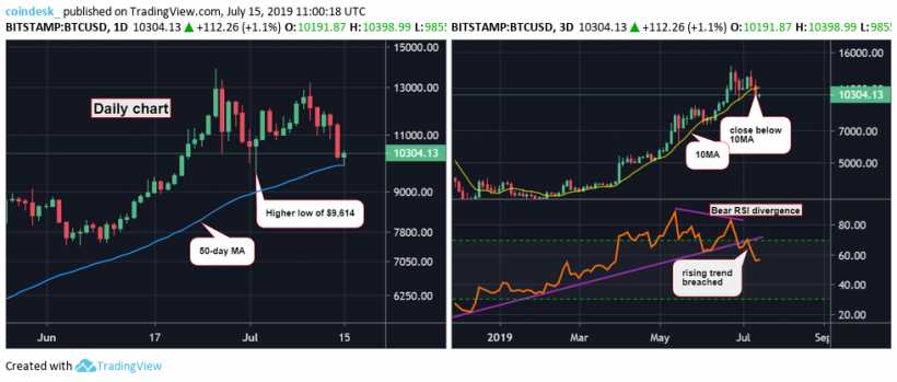Аналитик: слушания по Libra в Конгрессе США — важный фактор для цены биткоина