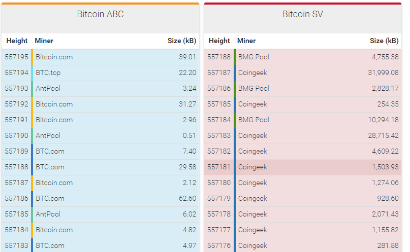 Криптобиржа Huobi присвоила цепи Bitcoin ABC тикер BCH