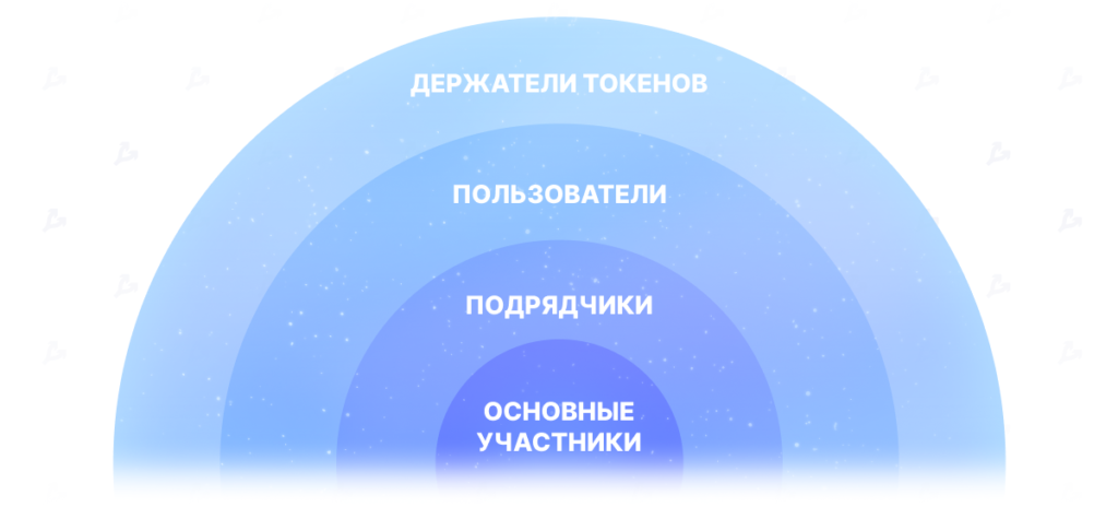 Меритократия идей: могут ли ДАО изменить корпоративное управление к лучшему