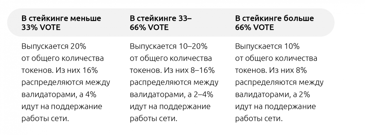 Гемблинг будущего: быстрые игры и инструменты для создания блокчейн-казино от проекта DAOGroup