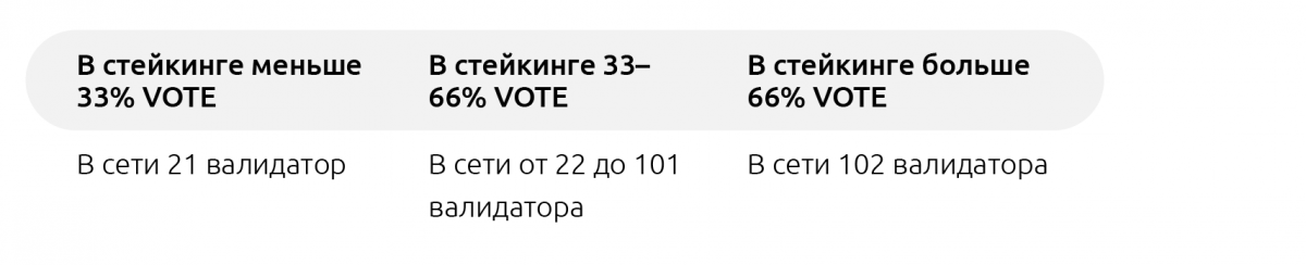Гемблинг будущего: быстрые игры и инструменты для создания блокчейн-казино от проекта DAOGroup