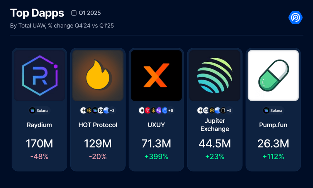 dappradar2