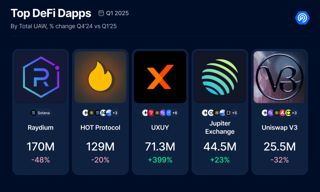 dappradar5