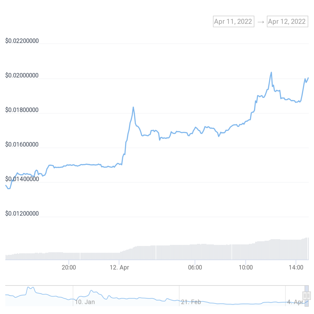 Coinbase назвала новых кандидатов на листинг. Среди них BUSD и токен BitDAO