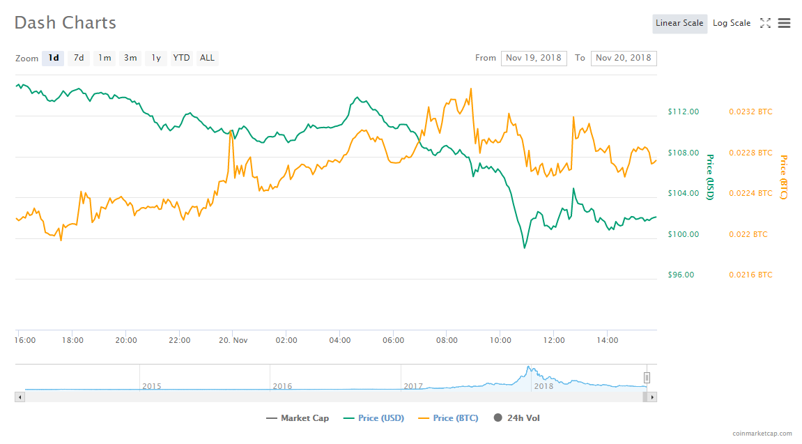 Обвал биткоина в прямом эфире: мнения, оценки, прогнозы