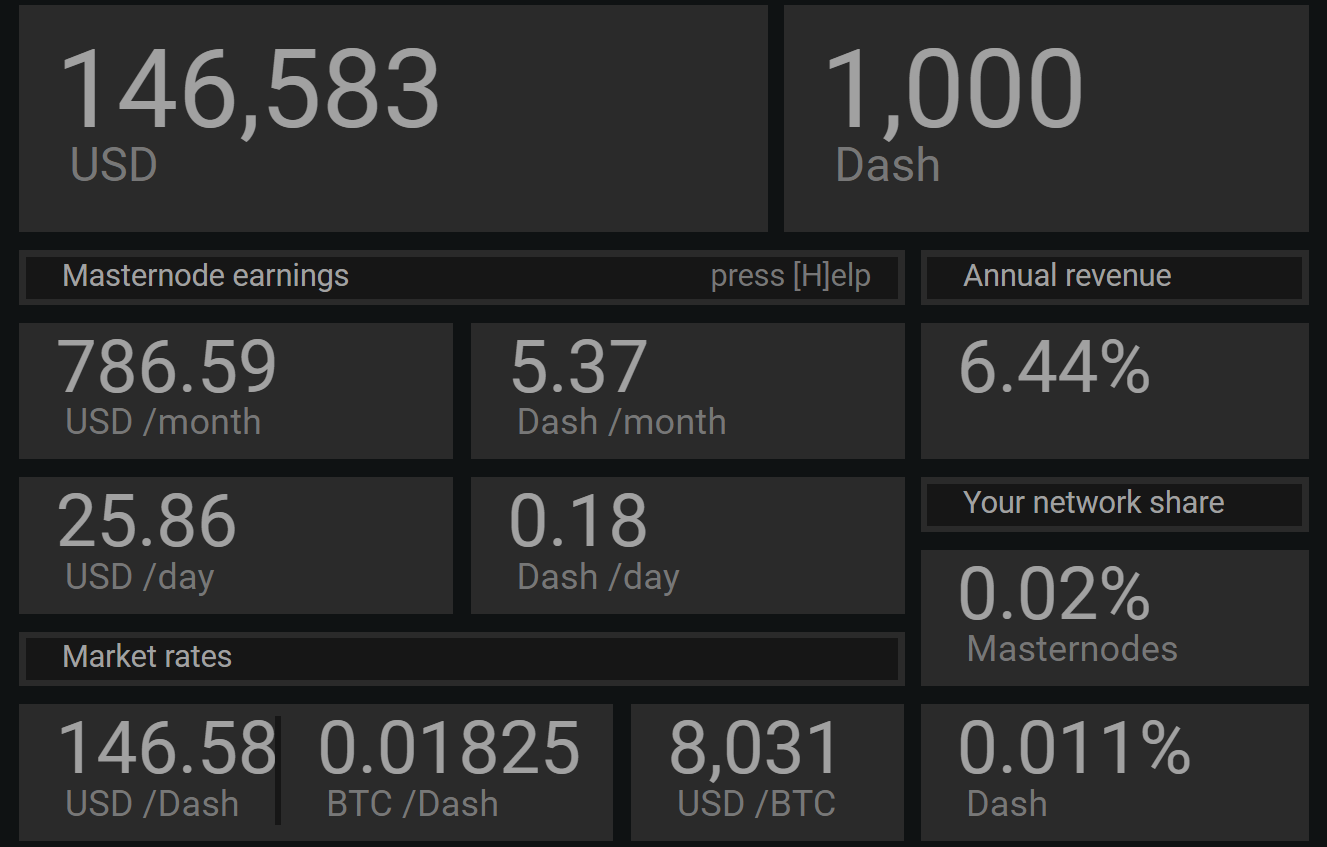 Стейкинг: топ-7 криптовалют для пассивного дохода