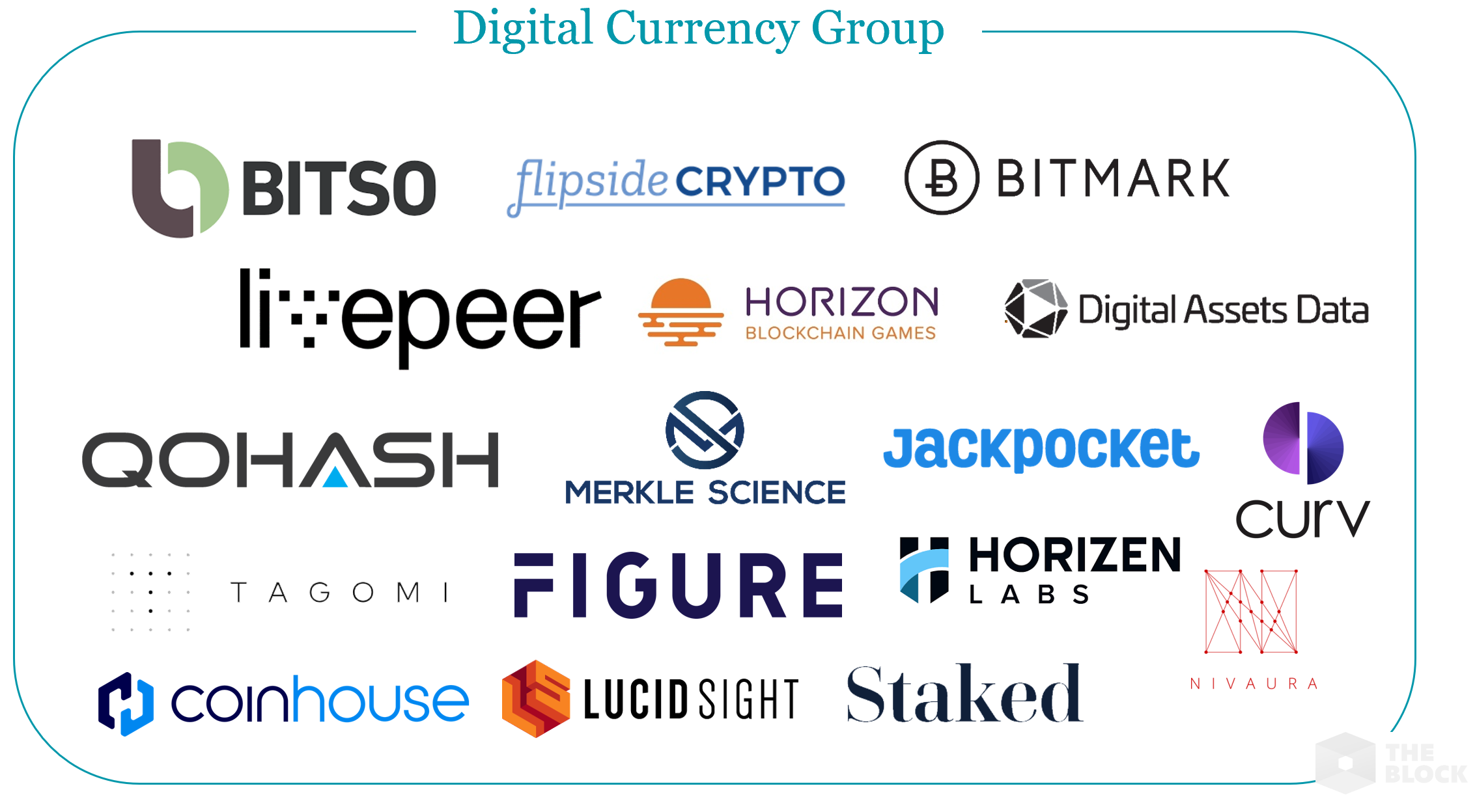 Куда инвестировали киты биткоин-индустрии в 2019 году?