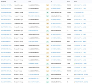 СМИ: команда Chainlink осуществила масштабную ликвидацию собственных токенов