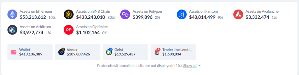 Команда BNB Chain восстановила работу сети после взлома на $100 млн
