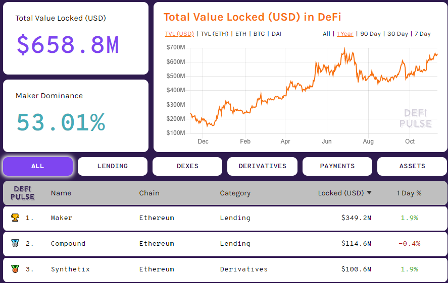 Виталик Бутерин: DeFi-приложения на базе Ethereum добились больших успехов