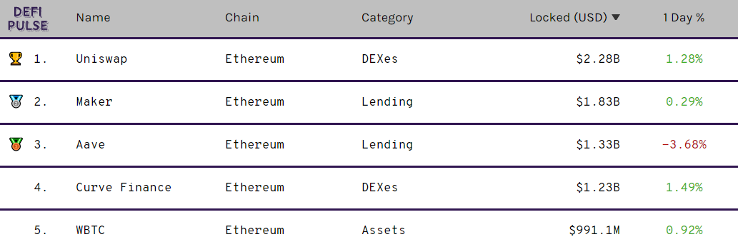 BitMEX под ударом, новая дорожная карта для Ethereum и другие события недели