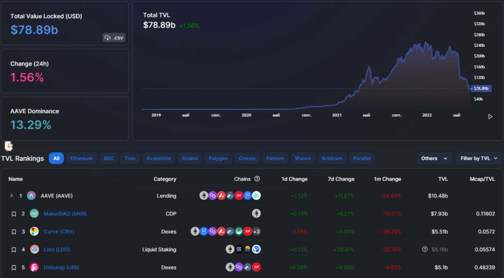 Вестник DeFi: команда Chainlink анонсировала стейкинг, а хакеры взломали Horizon на $100 млн