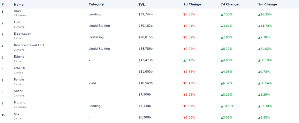 defi_tvl_table_chains