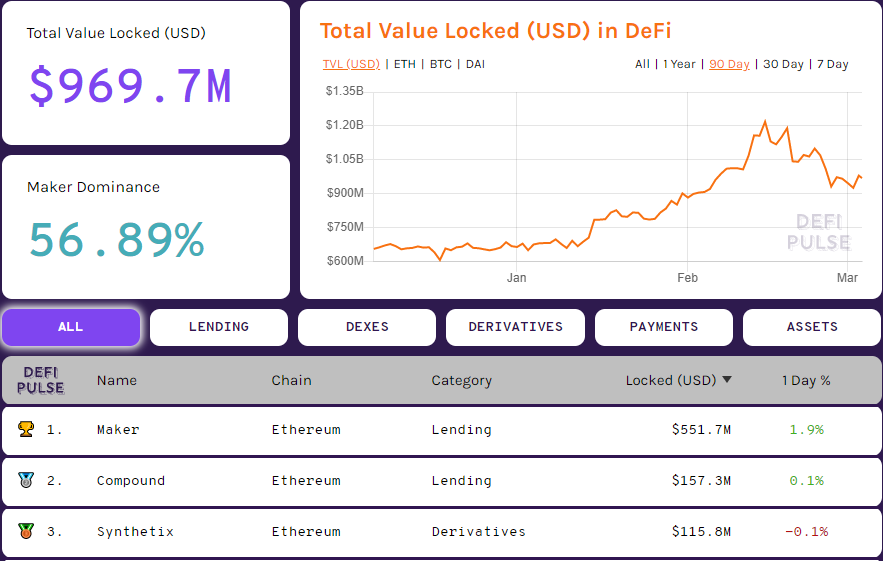 Пользователи MakerDAO смогут покупать стейблкоины Dai с помощью кредитных карт