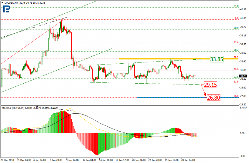 Анализ цен криптовалют: в ожидании обновления минимумов