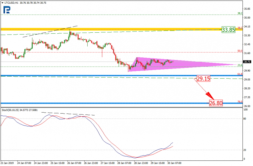 Анализ цен криптовалют: в ожидании обновления минимумов