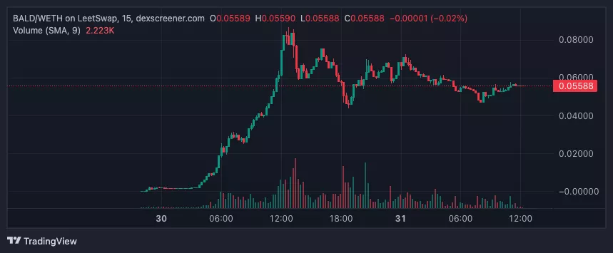 dexscreener.com_BALD_WETH_2023-07-31_12-19-22