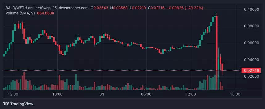dexscreener.com_BALD_WETH_2023-07-31_16-19-58