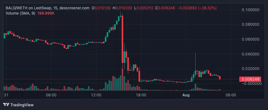 dexscreener.com_BALD_WETH_2023-08-01_12-26-27