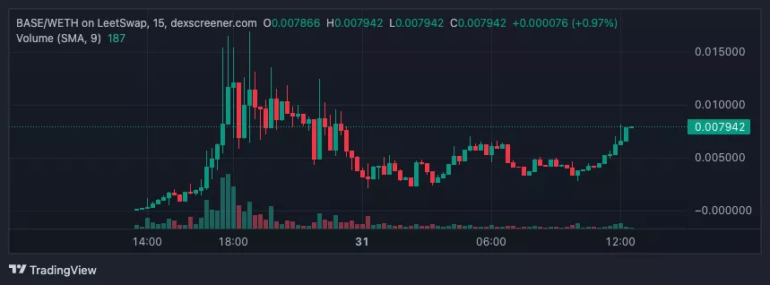 dexscreener.com_BASE_WETH_2023-07-31_12-30-51