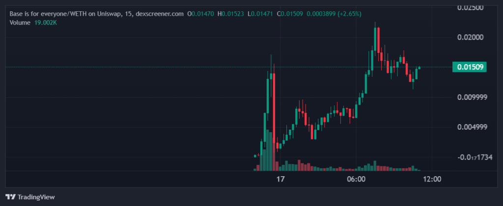 dexscreener.com_Base-is-for-everyone_WETH_2025-04-17_11-03-35