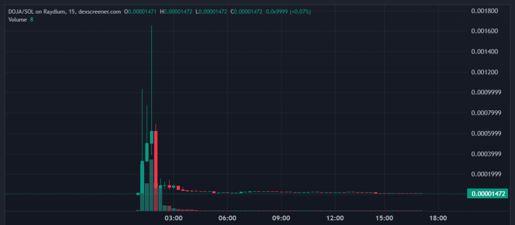 dexscreener.com_DOJA_SOL_2024-07-09_17-16-44