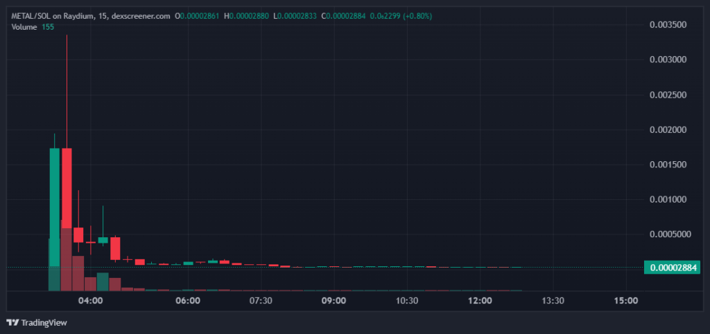 dexscreener.com_METAL_SOL_2024-06-26_12-51-54